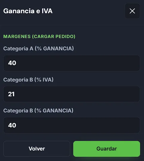 Márgenes de ganancia